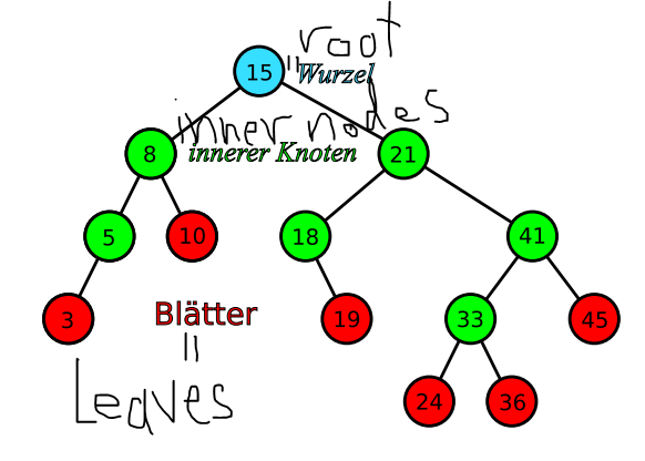 Java Write A Code For Class Tree This Class Main Is Specified Binarytree Classes Tree Main Definition A 1