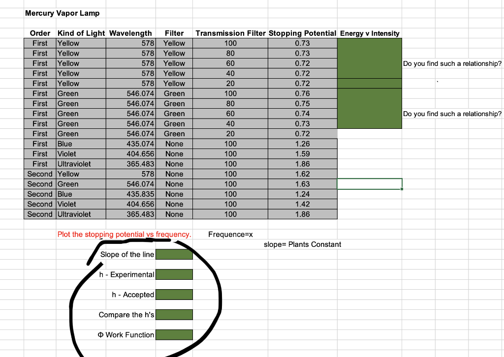 Hi I Could Use Some Help To Fill Out The Green Section Of This Lab I Did I Think I Provided Everything Needed Thanks Alo 1