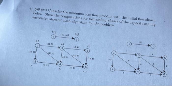 3 30pts Consider The Minimum Cost Flow Problem With The Initial Flow Shown Below Show The Computations For Two Scali 1