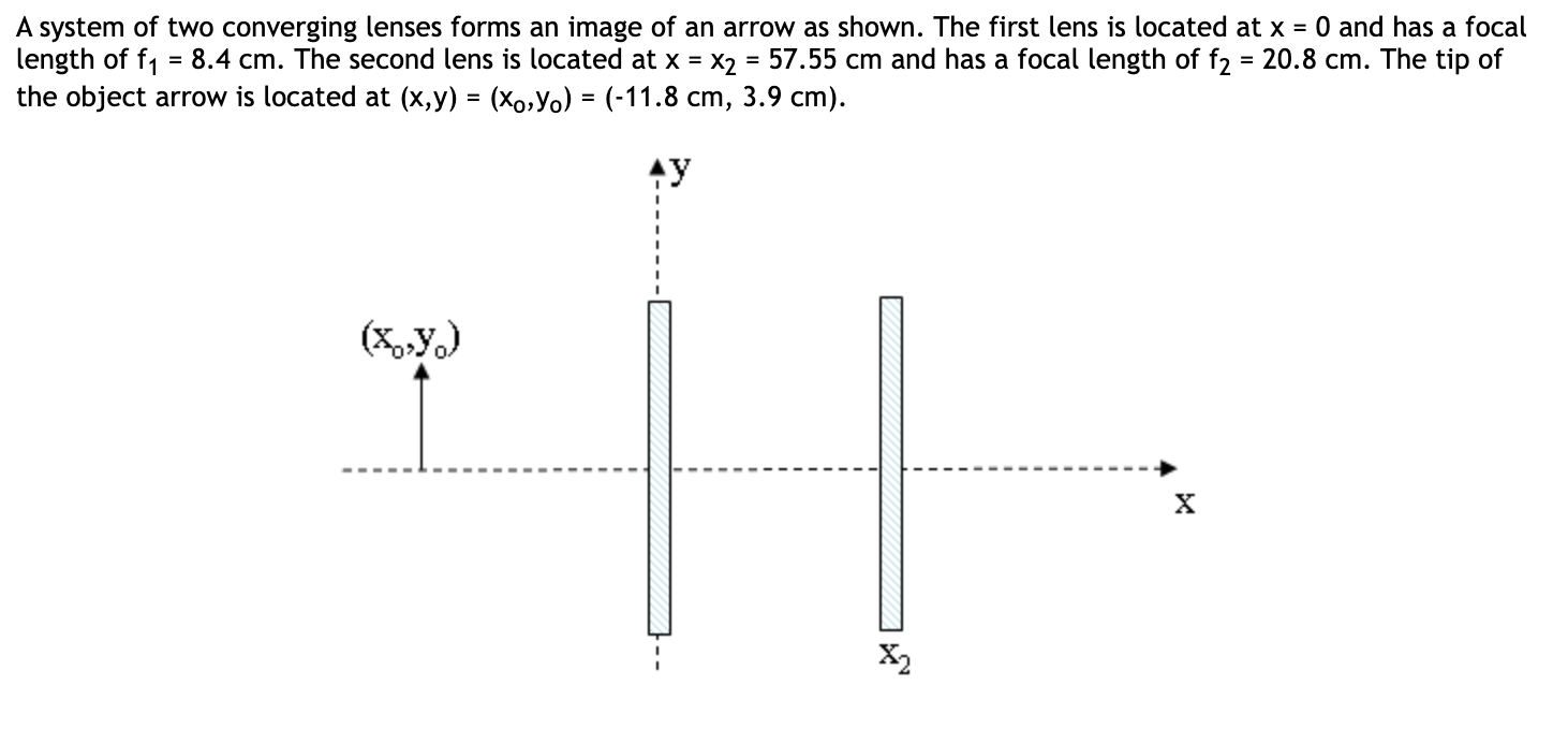 A System Of Two Converging Lenses Forms An Image Of An Arrow As Shown The First Lens Is Located At X 0 And Has A Foca 1