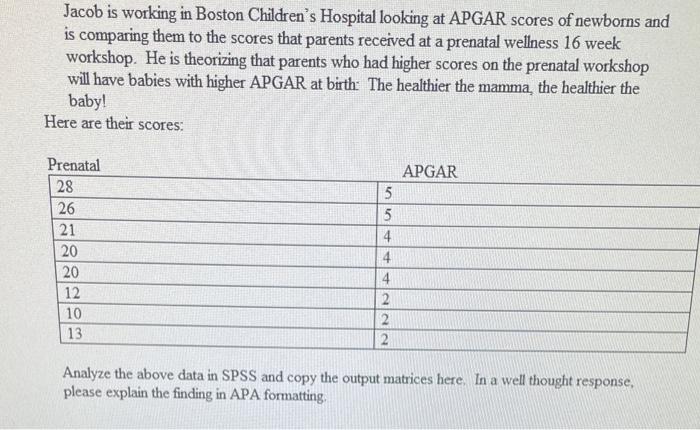 Jacob Is Working In Boston Children S Hospital Looking At Apgar Scores Of Newborns And Is Comparing Them To The Scores T 1