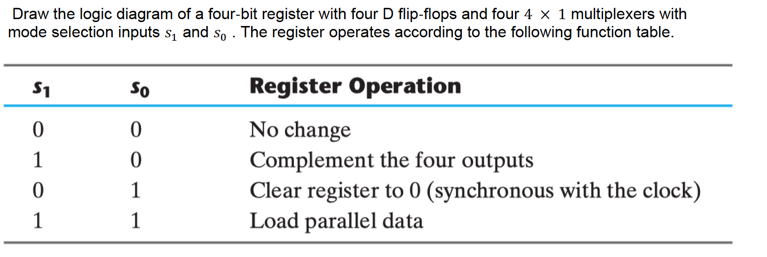 Draw The Logic Diagram Of A Four Bit Register With Four D Flip Flops And Four 4 1 Multiplexers With Mode Selection Input 1