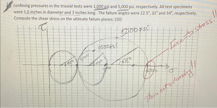 12 On The Graph Paper Below Draw The Mohr S Circles Of Stress For A Uniaxial Test And Two Triaxial Tests In Which The M 2
