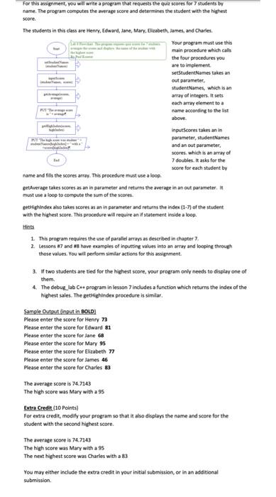 For This Assigrment You Will Wrise A Program That Requests The Quiz Scorei For 7 Shudects By Nanse The Progran Compute 1