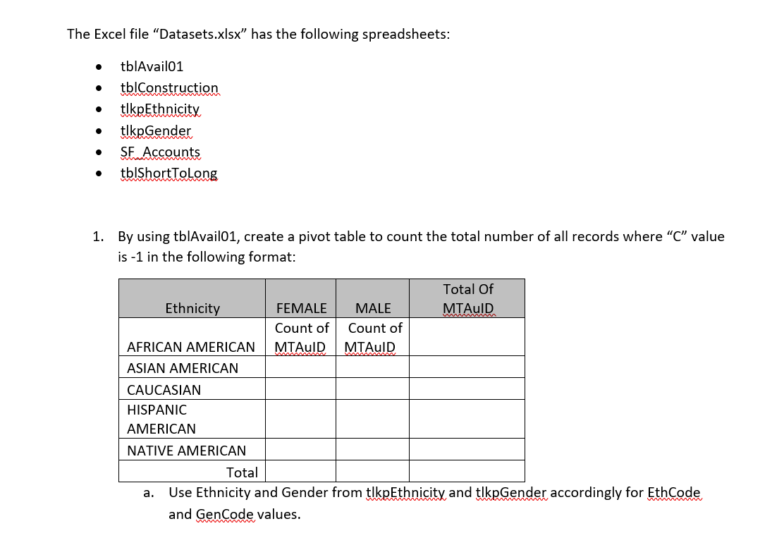 The Excel File Datasets Xlsx Has The Following Spreadsheets Tblavail01 Tblconstruction Tlkpethnicity Tlkpgend 1