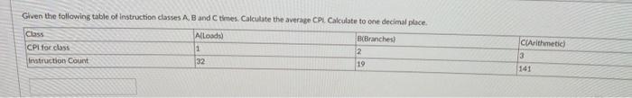 Given The Following Table Of Instruction Classes A B And C Times Calculate The Average Cp Cakculate To One Decimal Na 1