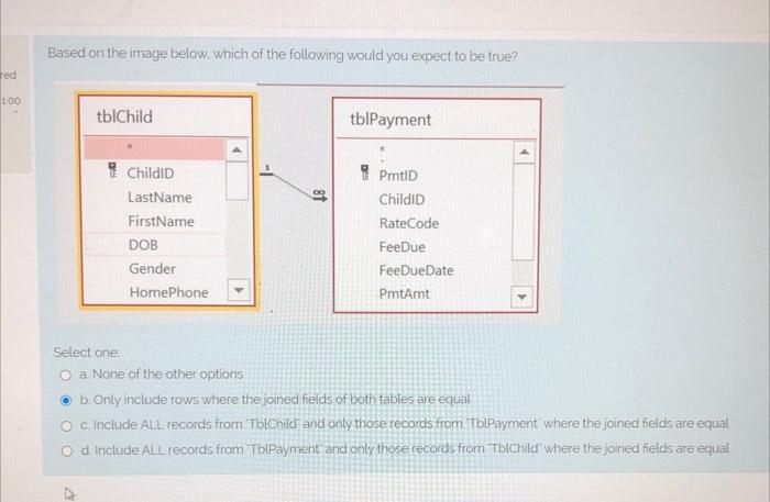 Based On The Image Below Which Of The Following Would You Expect To Be True Select One A None Of The Other Options B 1