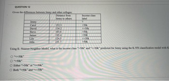Given The Differsneme Hatween Iannv And Othar Collawer Using K Nearest Neighbor Model What Is The Income Class 50k 1