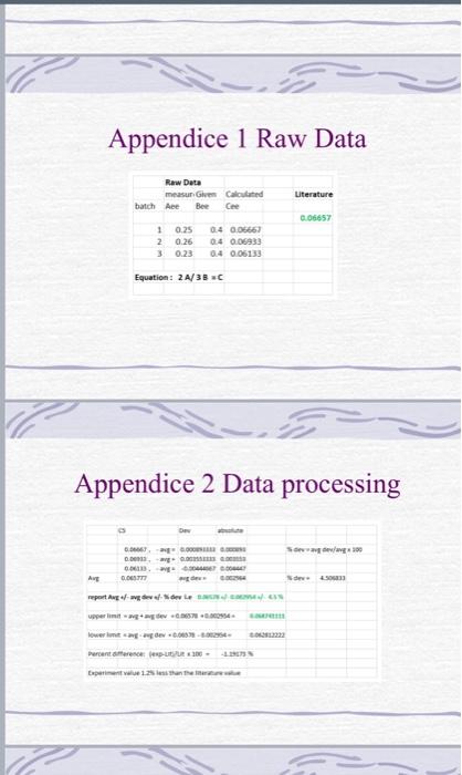 Appendice 1raw Data Appendice 2 Data Processing Appendice 3 New Raw Data Data Processing Assignment 1 Calculate C For 1