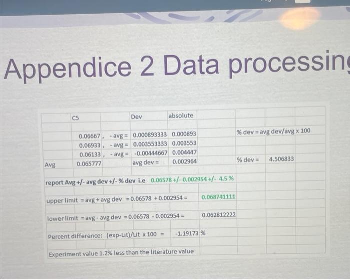 Appendice 1raw Data Appendice 2 Data Processing Appendice 3 New Raw Data Data Processing Assignment 1 Calculate C For 5