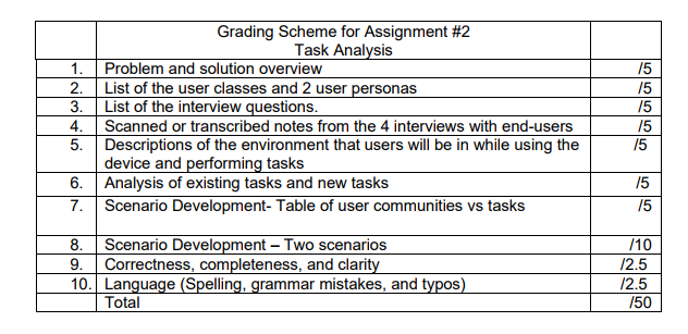 Goals The Goal Of This Assignment Is To Learn How To Build A User Profile Do A Task Analysis And Scenario Construction 5