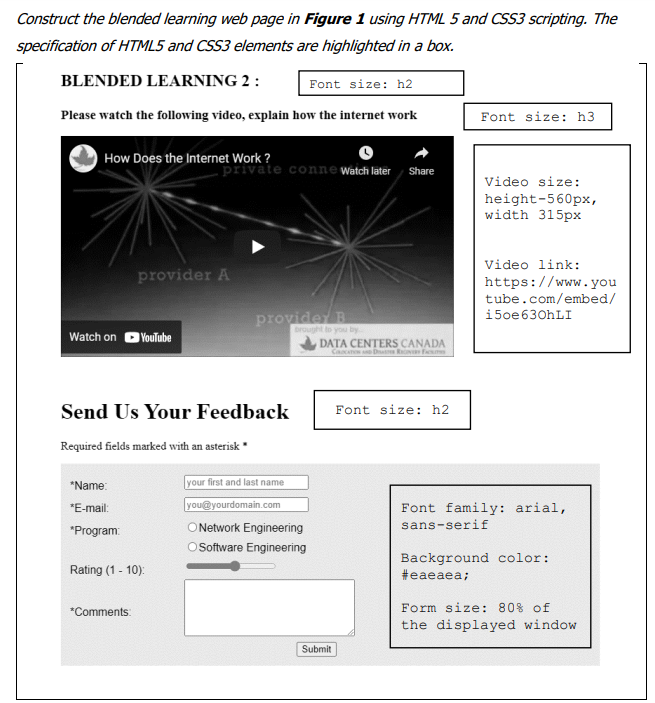 Construct The Blended Learning Web Page In Figure 1 Using Html 5 And Css3 Scripting The Pecification Of Html5 And Css3 1
