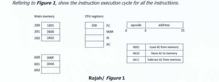 Refering To Figure 1 Show The Instruction Execution Cycle For All The Instructions 1