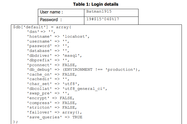 The Mariadb Database Of The Web Based Conference Management System Is Hosted In The Apache Webserver With The Ip Address 2