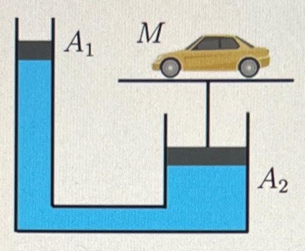 A Hydraulic Lift With Water As The Working Fluid Is Shown Below Where The Cross Sectional Area Of The Column On The Lef 1