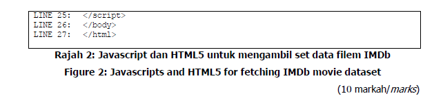 Cik Siti Dilantik Sebagai Pembangun Web Muda Dalam Membangunkan Aplikasi Web Untuk Pawagam Zxy Dia Cuba Memperolehi Sen 2