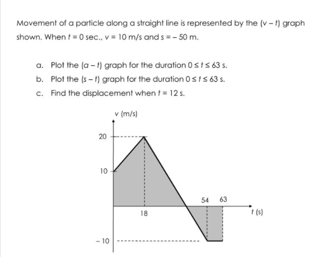 Movement Of A Particle Along A Straight Line Is Represented By The V T Graph Shown When T 0 Sec V 10 M S And 1