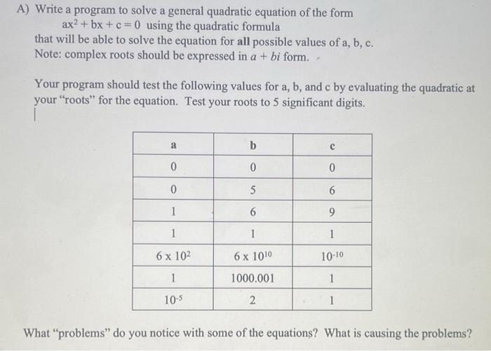 A Write A Program To Solve A General Quadratic Equation Of The Form Ax2 Bx C 0 Using The Quadratic Formula That Will Be 1