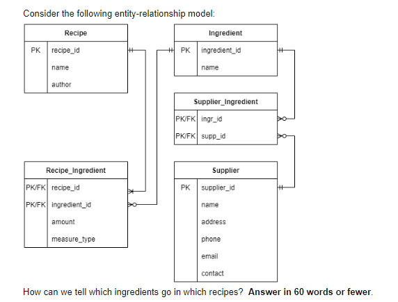 Mow Can We Tell Which Ingrealents Go In Which Recipes Answer In Ou Woras Or Tewer 1