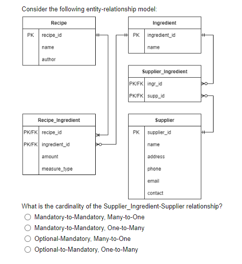 What Is The Cardinality Of The Supplier Ingredient Supplier Relationship Mandatory To Mandatory Many To One Mandatory 1