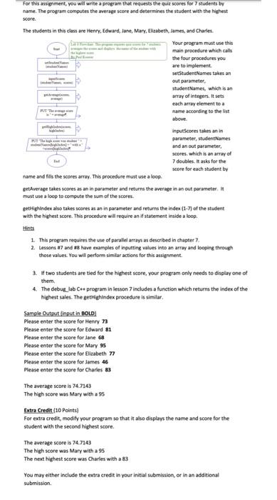 For This Assigrment You Will Wrise A Program That Requests The Quiz Scorei For 7 Students By Nante The Prograns Comput 1
