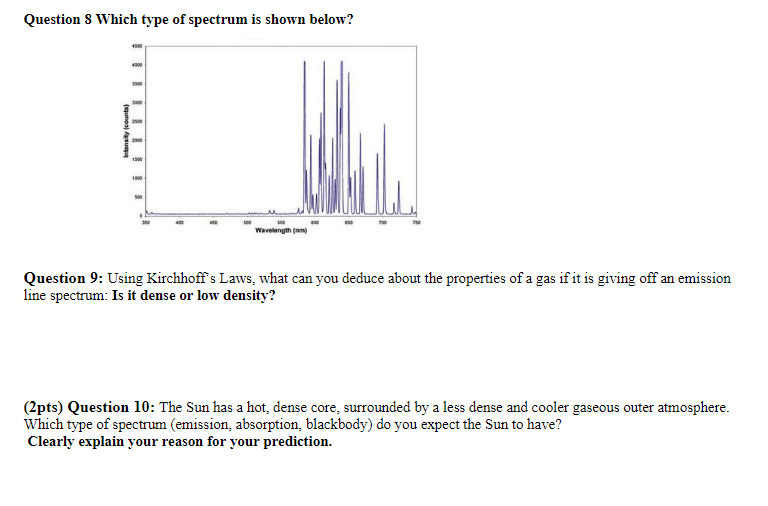Question 8 Which Type Of Spectrum Is Shown Below Y Count 1500 10 Wavelength M Question 9 Using Kirchhoff S Laws Wh 1