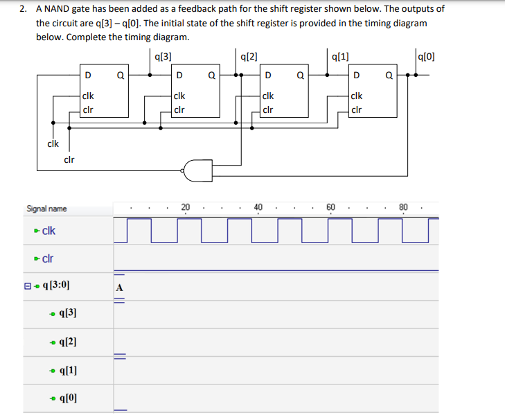 A Nand Gate Has Been Added As A Feedback Path For The Shift Register Shown Below The Outputs Of The Circuit Are Q 3 Q 1