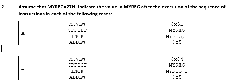 Assume That Myreg 27h Indicate The Value In Myreg After The Execution Of The Sequence Of Instructions In Each Of The Fo 1