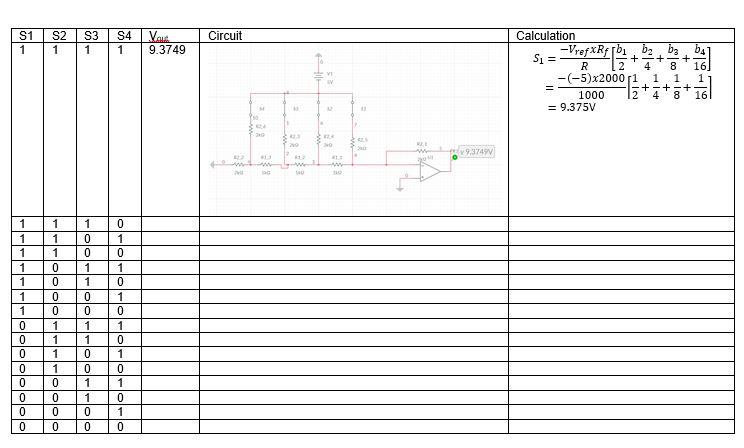Lab 3 25 Marks Title Dac Simulation By Using Binary Weighted Resistor And R 2r Ladder Objective To Construct And Ana 8