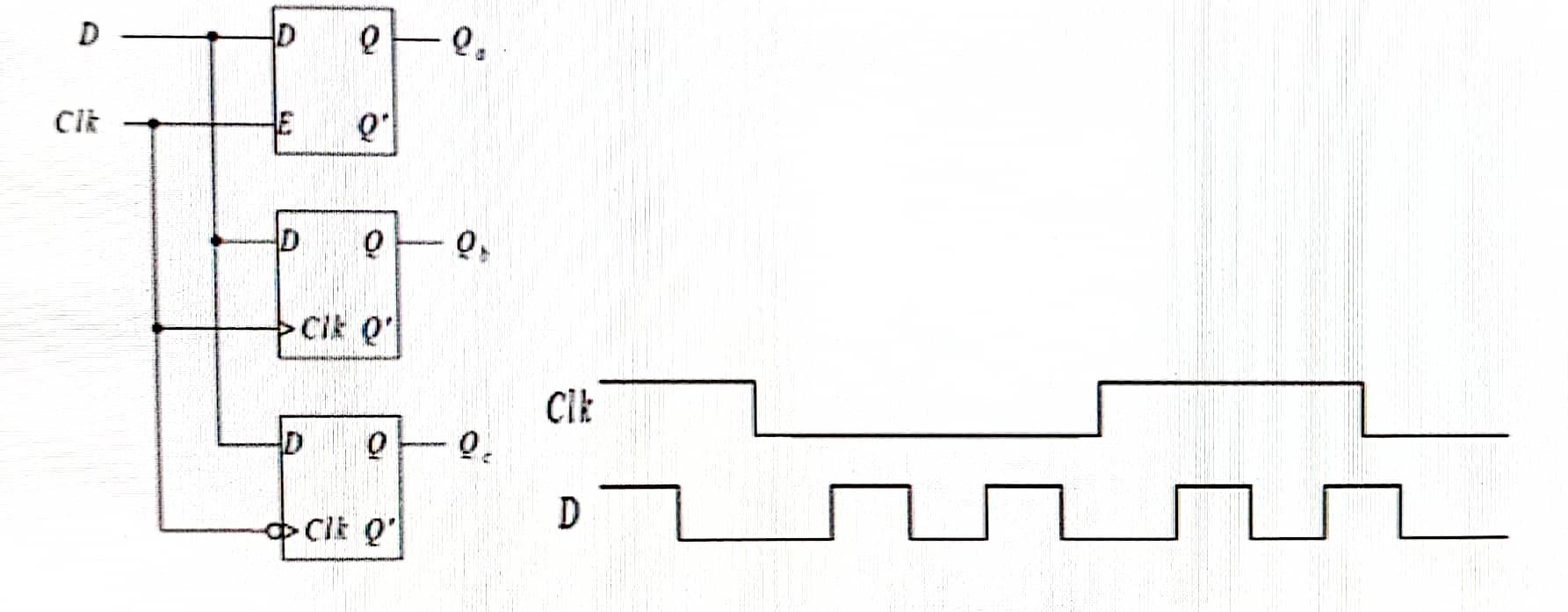 For The Following A Positive Edge Triggered Flip Flop And A Negative Edge Triggered D Flip Flop Draw The Timing Diagra 1