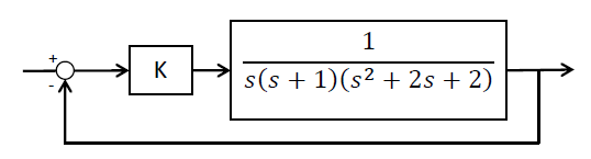 Uestion 2 For The Unity Feedback System Shown In Figure Q5 Answer The Questions A To Improvement The Transient Respo 1