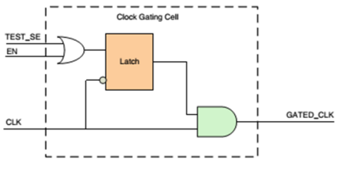 Write An Sv Code For A Behavioral Model Of The Following Circuit No Structural Model Is Allowed 1