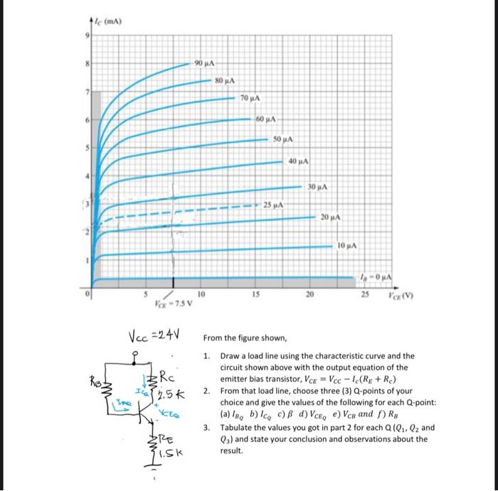 From The Figure Shown 1 Draw A Load Line Using The Characteristic Curve And The Circuit Shown Above With The Output Eq 1