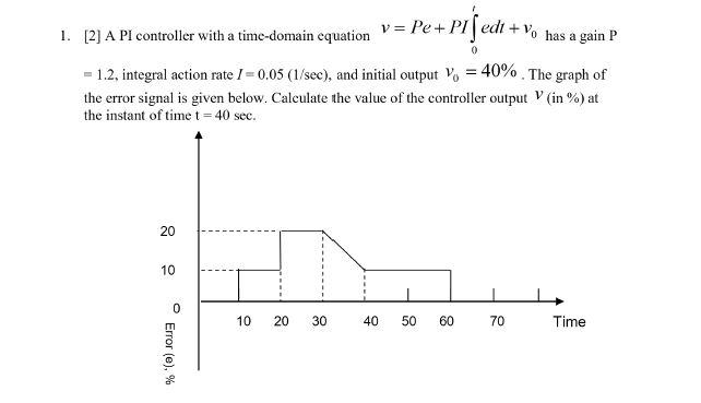1 2 A Pi Controller With A Time Domain Equation V Pe Pi 0t Edt V0 Has A Gain P 1 2 Integral Action Rate I 0 05 1 S 1