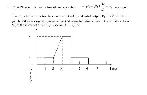 3 2 A Pd Controller With A Time Domain Equation V Pe Pddtde V0 Has A Gain P 0 3 A Derivative Action Time Constant 1