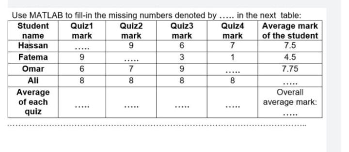Use Matlab To Fill In The Missina Numbers Denoted Bv In The Next Table 1
