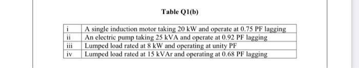 B Table Q1 B Tabulates The Load For A Medium Size Industry In Parit Raja The Loads Are Balanced Over The Three Phase 2
