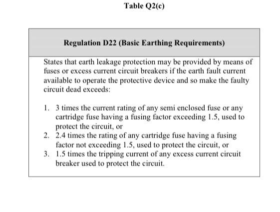 C A Single Phase Motor Circuit Is Protected By A 63 A Circuit Breaker A Fault Occurs And Causes A Current Of 98 A To 2
