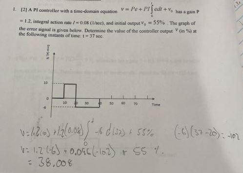 1 21 A Pi Controller With A Time Domain Equation V Pe Pi 0r Edt V6 Has A Gain P 12 Integral Action Mate L 0 08 L S 1