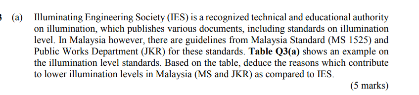 Illuminating Engineering Society Ies Is A Recognized Technical And Educational Authority On Illumination Which Publis 1