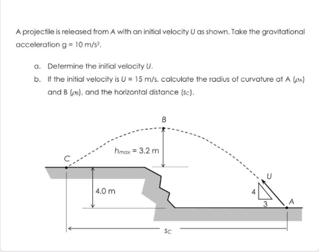A Projectile Is Released From A With An Initial Velocity U As Shown Take The Gravitational Acceleration G 10 M S2 A 1