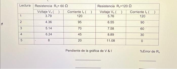 Lectura Resistencia R 602 Voltaje V Corrientes 3 79 120 Resistencia R 120 Voltaje V 5 76 Corriente Is 120 1