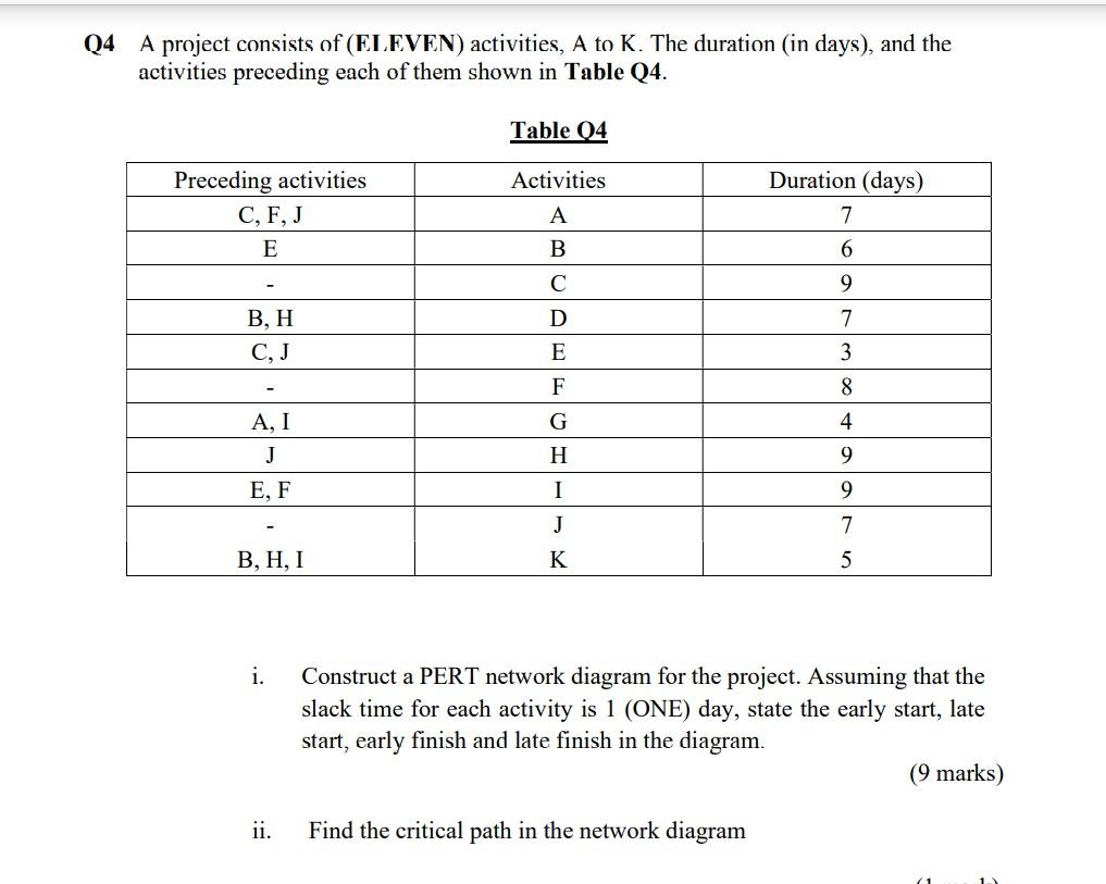 4 A Project Consists Of E I Ven Activities A To K The Duration In Days And The Activities Preceding Each Of Them 1