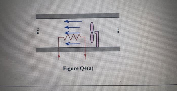 A A Hairdryer Shown In Figure Q4 A Comes With A Constant Duct Diameter And Has A Few Layers Of Electric Resistors Pl 2