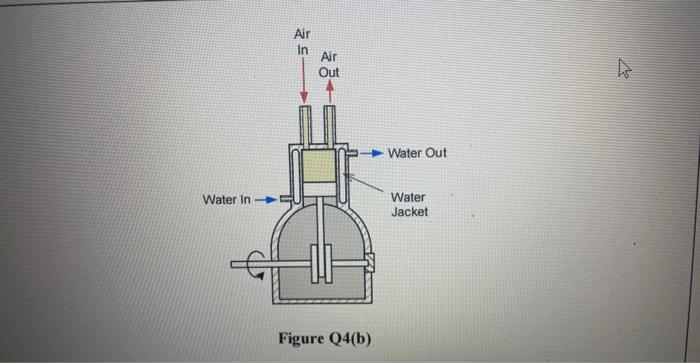 A A Hairdryer Shown In Figure Q4 A Comes With A Constant Duct Diameter And Has A Few Layers Of Electric Resistors Pl 3