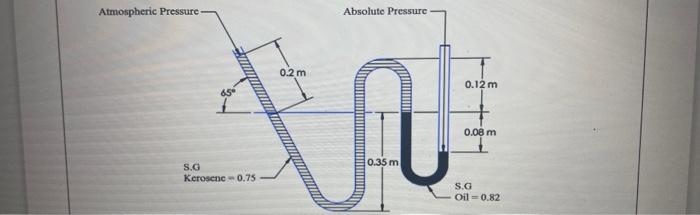 The Absolute Pressure Of The Manometer Shown In Figure Q1 B Is 270kpa If The Specific Gravity Of Oil Is 0 82 And The S 2