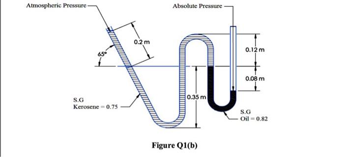 The Absolute Pressure Of The Manometer Shown In Figure Q1 B Is 270kpa If The Specific Gravity Of Oil Is 0 82 And The S 2
