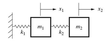 This Is Noise And Vibration Question Can You Help Me As Soon As Possible Please Identify The Natural Frequencies For Th 1