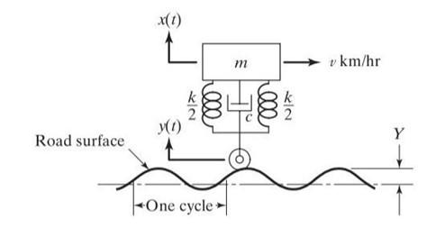 Figure 6 Shows A Simple Model Of A Motor Vehicle That Can Vibrate In The Vertical Direction While Traveling Over A Rough 1