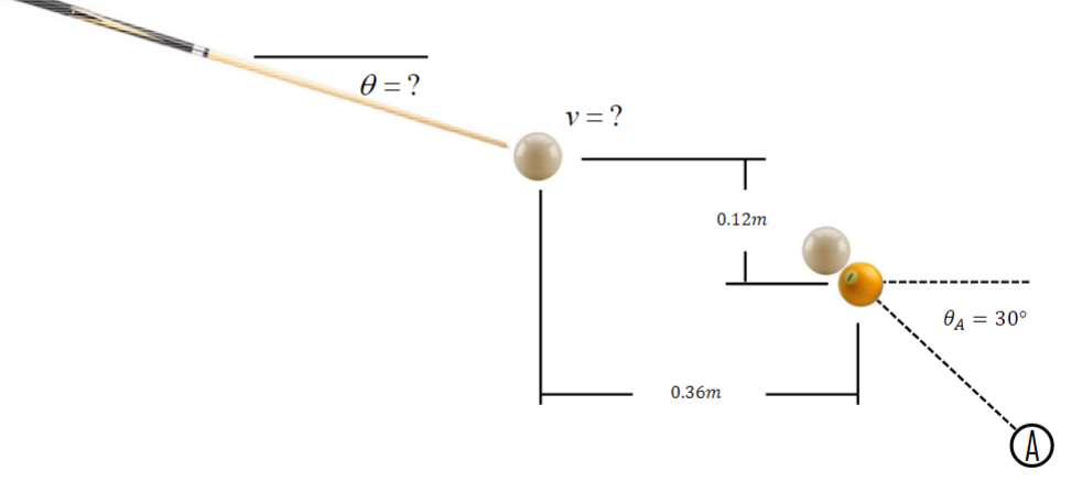 You Decide To Apply Your Vast Array Of Planar Dynamics Knowledge To Help You Become A Better Pool Player To Test This K 1